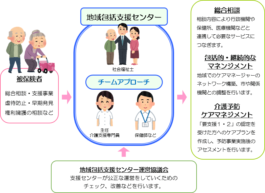 サービスの流れ